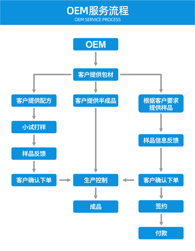 OEM流程.jpg