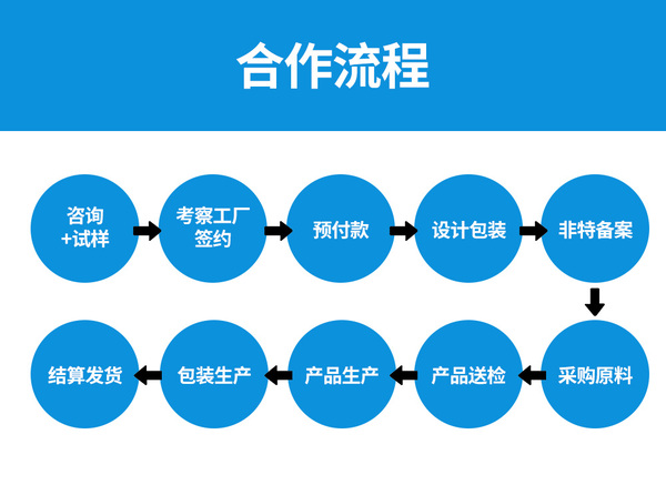 合作流程.jpg